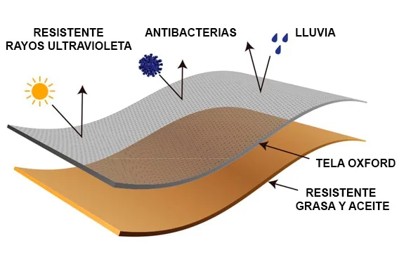 Funda estufas Sahara — Material de primera calidad